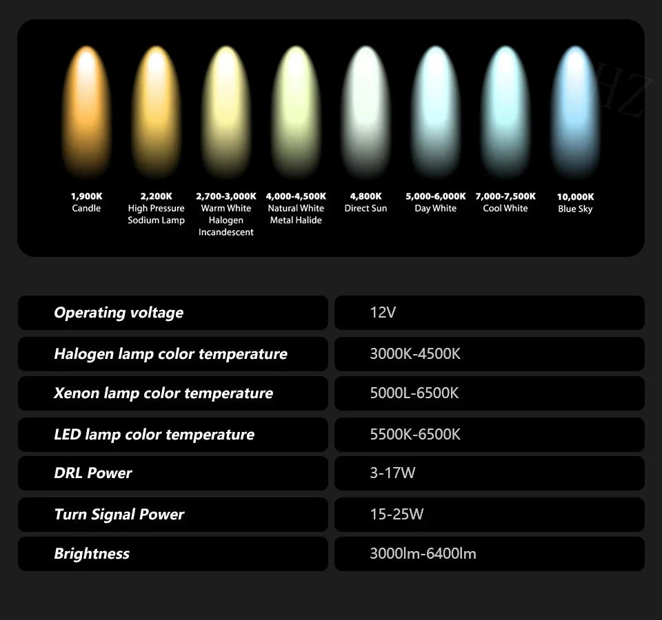 Headlight Car For Great WEY Tank 300 2021-2024 автомобильные товары Lens Hella Hid H7 12V LED DRL Xenon Car supplies Accessories